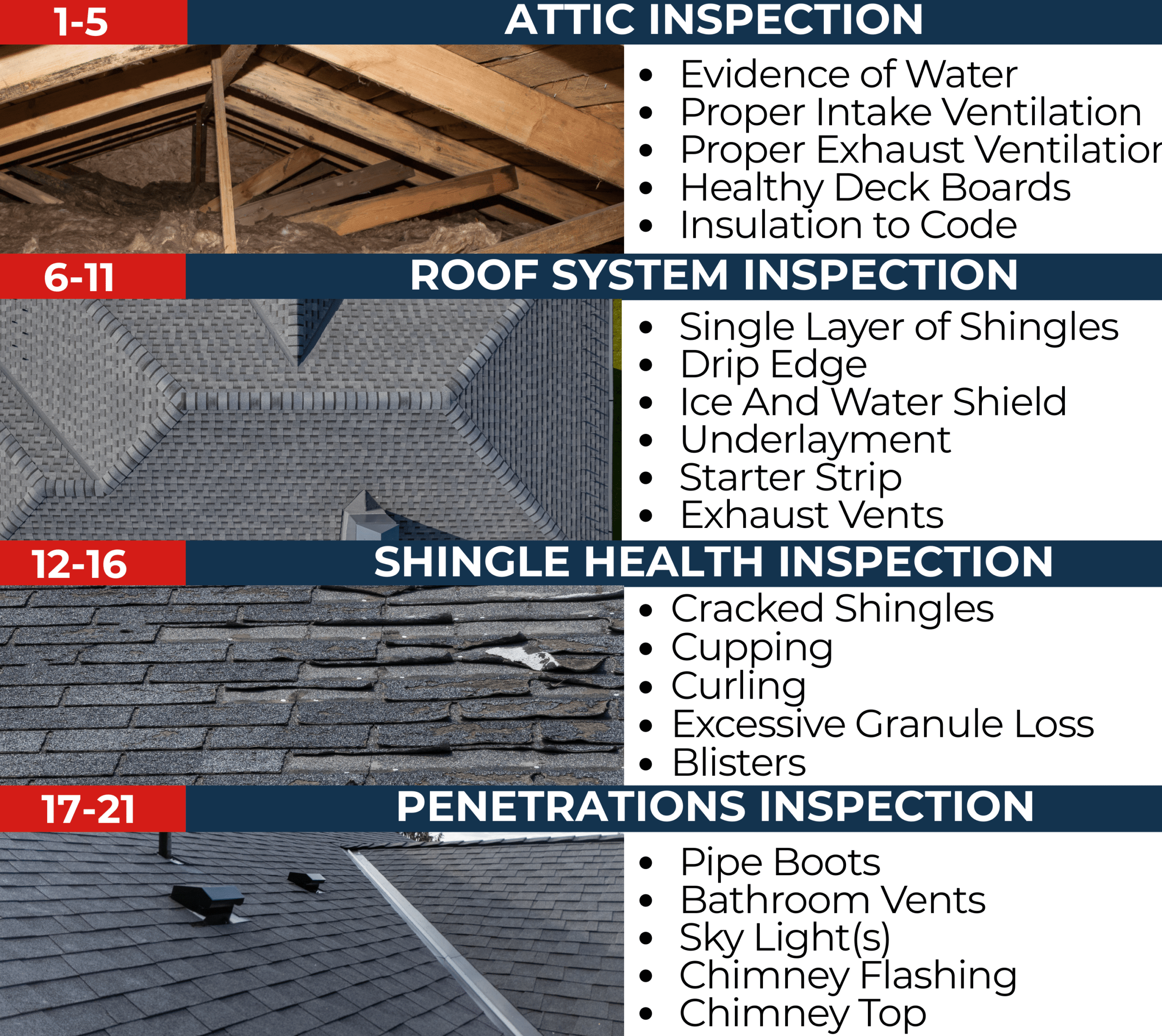 21point | ModForce Home Solutions